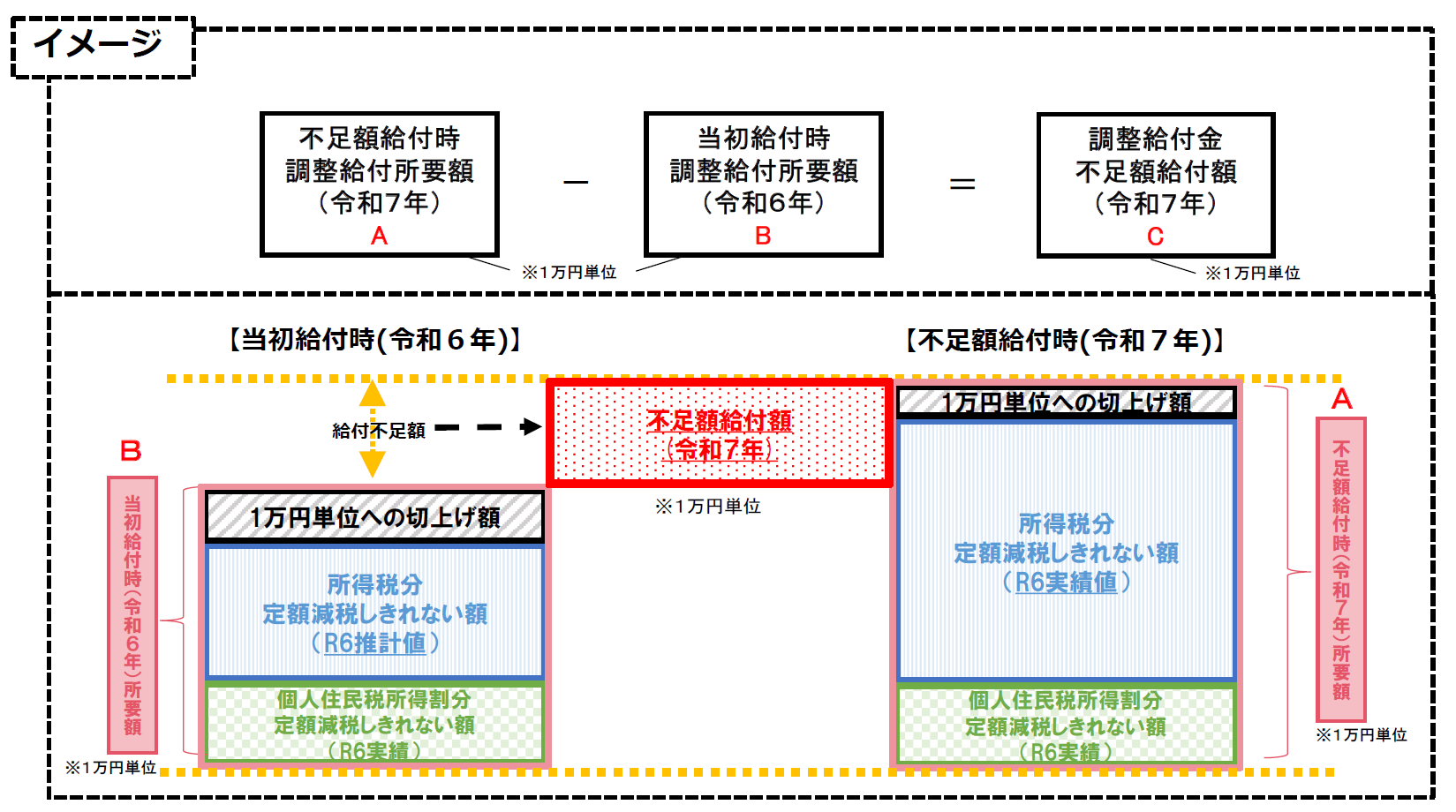 https://www.town.tadami.lg.jp/lifeguide/2025/09/12/chousei_1.png